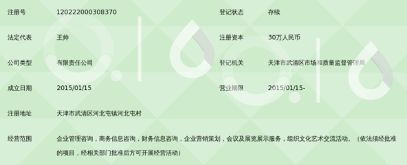 天津国翔企业管理咨询 以实效赋能企业，做值得信赖的成长伙伴